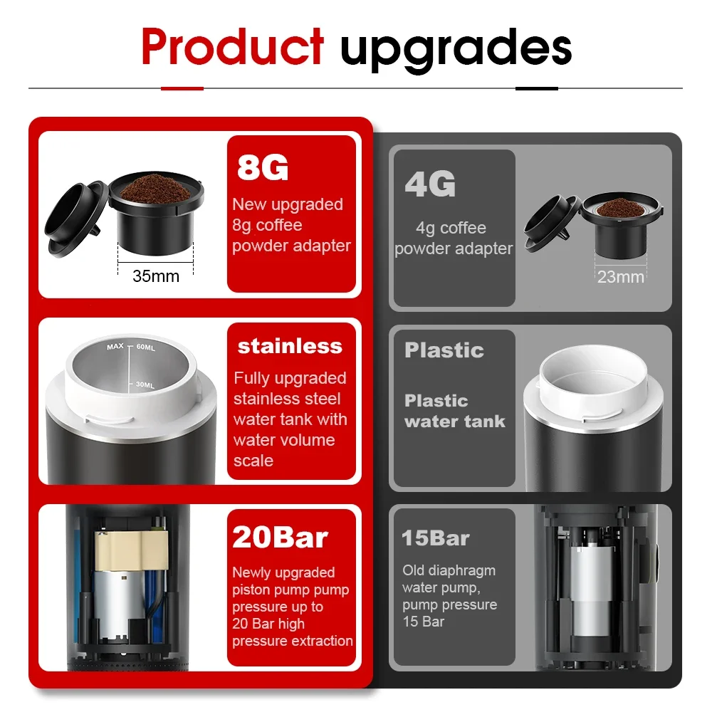 Wireless Electric Portable Esp - Coffee Equipment For Camping 评论和价格